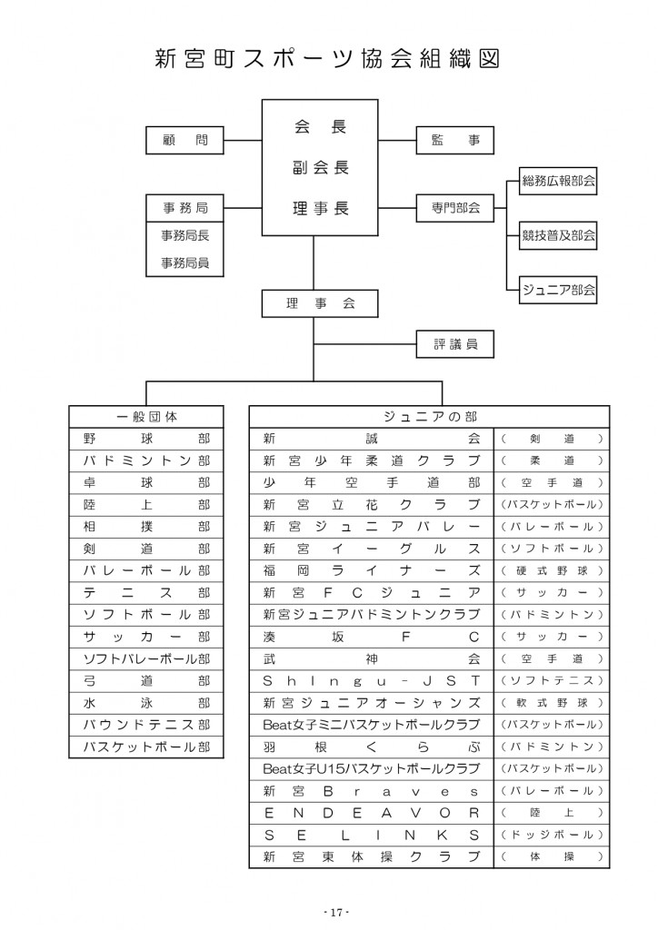スポ協組織図（R7~)_page-0001